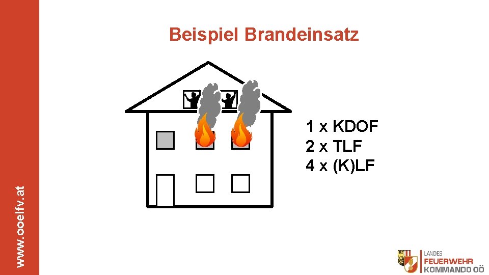 Beispiel Brandeinsatz www. ooelfv. at 1 x KDOF 2 x TLF 4 x (K)LF