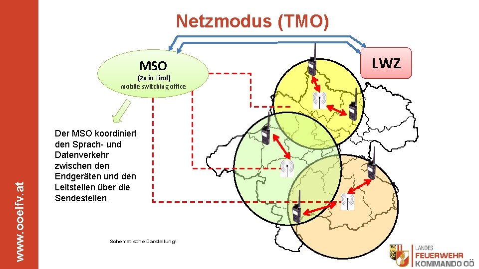 Netzmodus (TMO) MSO www. ooelfv. at (2 x in Tirol) mobile switching office Der