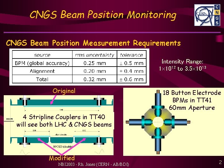 CNGS Beam Position Monitoring CNGS Beam Position Measurement Requirements Intensity Range: 1 1012 to