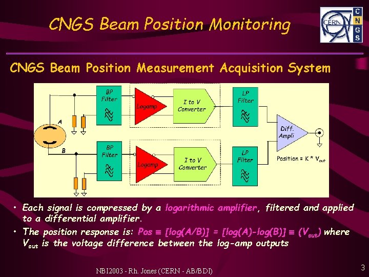 CNGS Beam Position Monitoring CNGS Beam Position Measurement Acquisition System • Each signal is