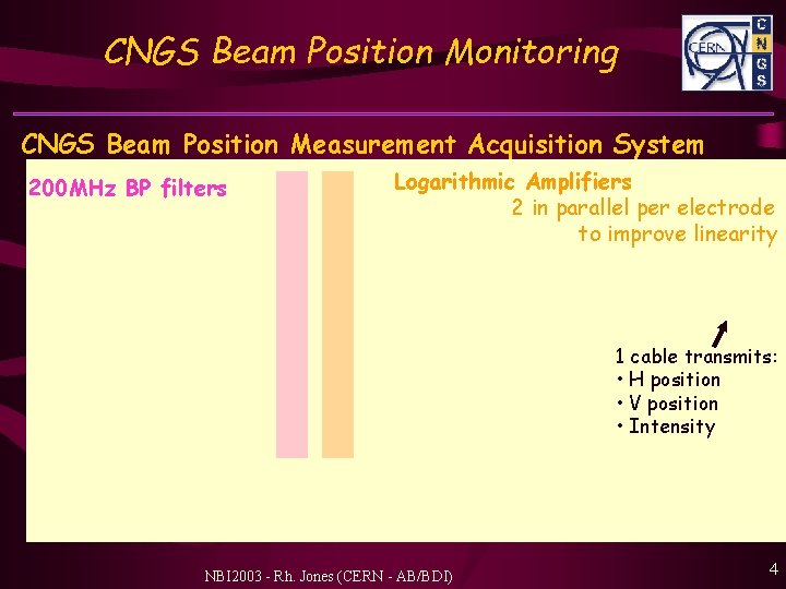 CNGS Beam Position Monitoring CNGS Beam Position Measurement Acquisition System 200 MHz BP filters