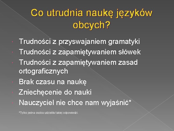 Co utrudnia naukę języków obcych? Trudności z przyswajaniem gramatyki Trudności z zapamiętywaniem słówek Trudności