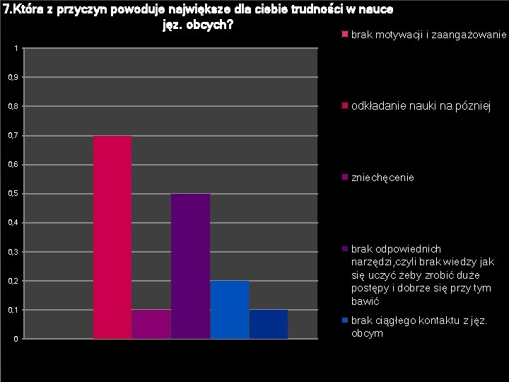 7. Która z przyczyn powoduje największe dla ciebie trudności w nauce jęz. obcych? brak