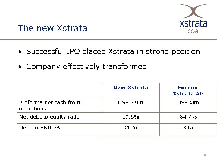 The new Xstrata • Successful IPO placed Xstrata in strong position • Company effectively