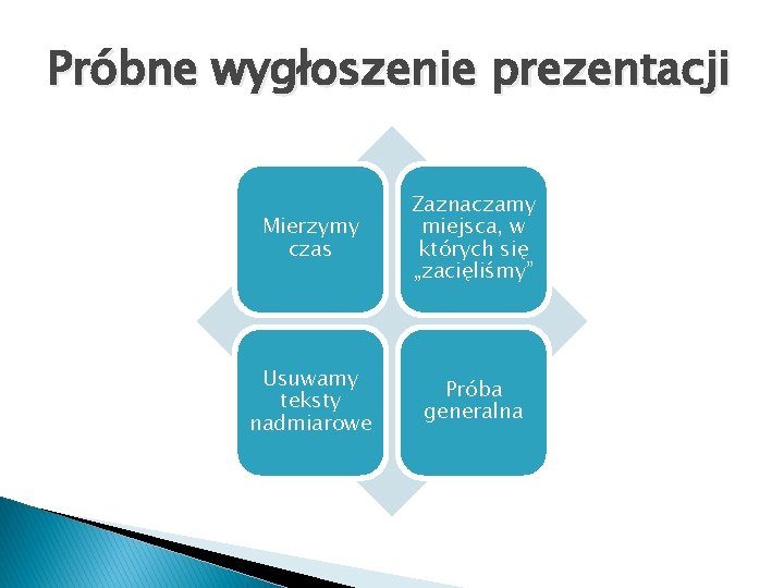 Próbne wygłoszenie prezentacji Mierzymy czas Zaznaczamy miejsca, w których się „zacięliśmy” Usuwamy teksty nadmiarowe