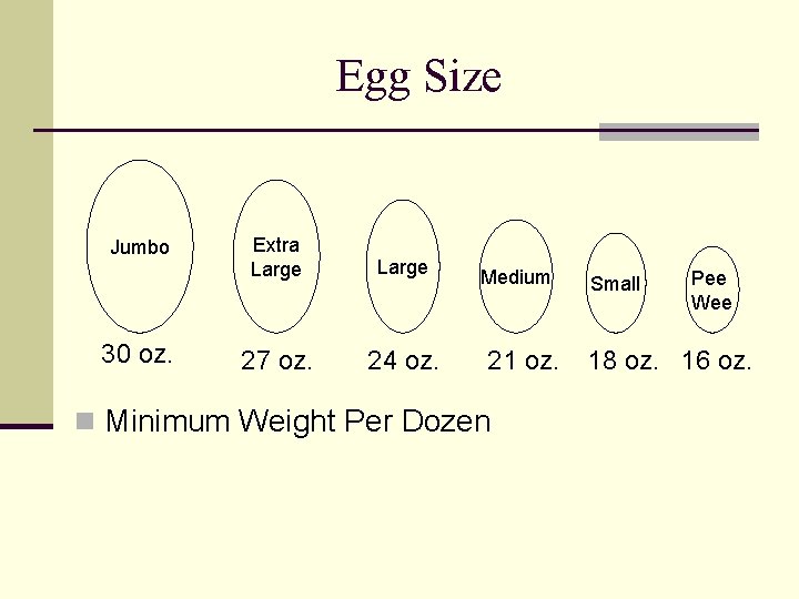 Egg Size Jumbo 30 oz. Extra Large 27 oz. 24 oz. Medium 21 oz.