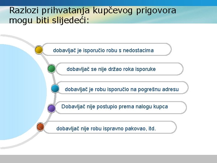 Razlozi prihvatanja kupčevog prigovora mogu biti slijedeći: dobavljač je isporučio robu s nedostacima dobavljač