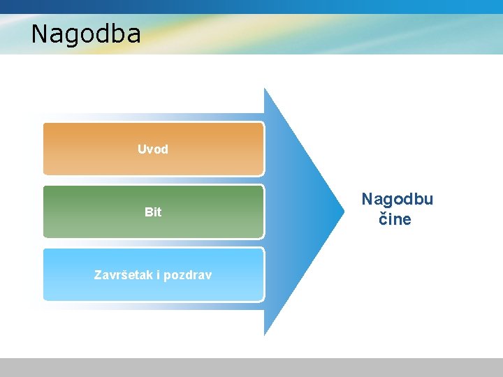 Nagodba Uvod Bit Završetak i pozdrav Nagodbu čine 