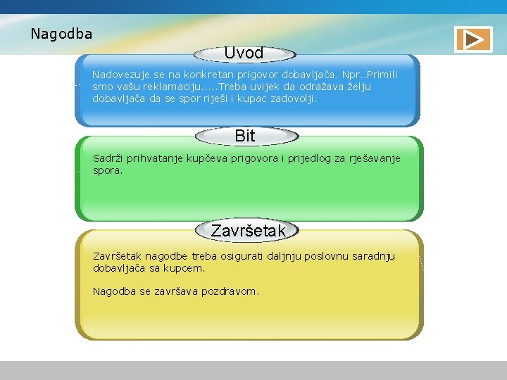 Nagodba Uvod Nadovezuje se na konkretan prigovor dobavljača. Npr. . Primili smo vašu reklamaciju.