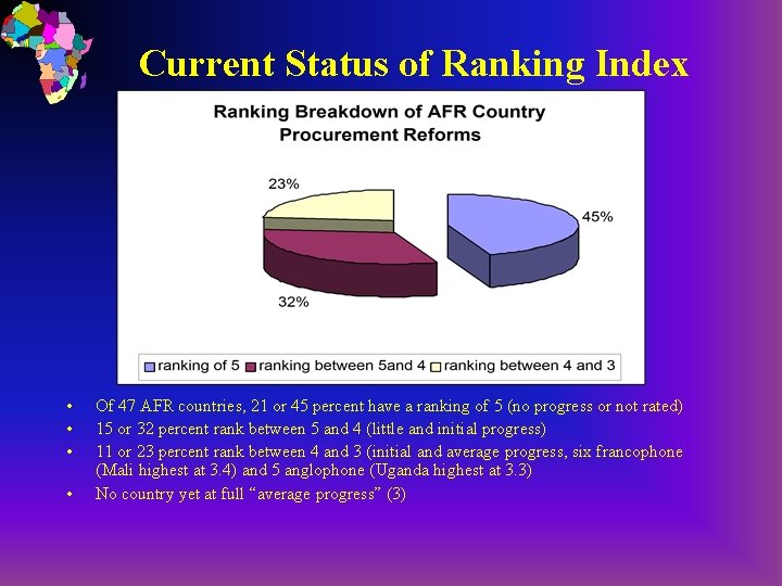 Current Status of Ranking Index • • Of 47 AFR countries, 21 or 45