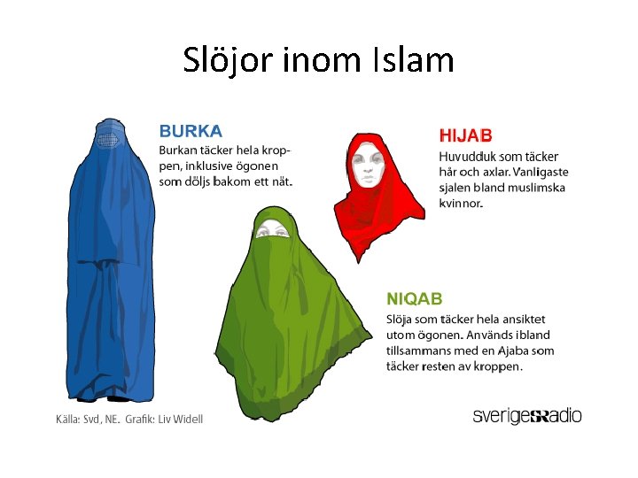 Slöjor inom Islam 