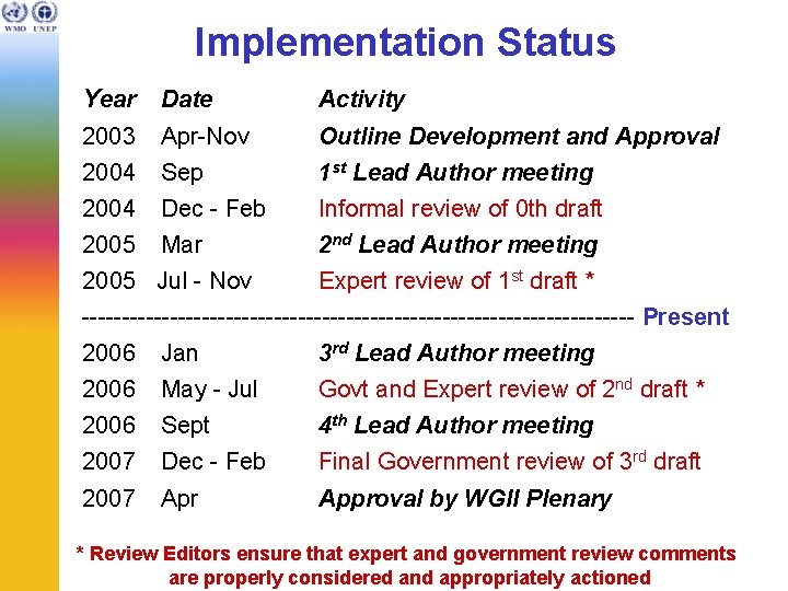 Implementation Status Year Date Activity 2003 Apr-Nov Outline Development and Approval 2004 Sep 1