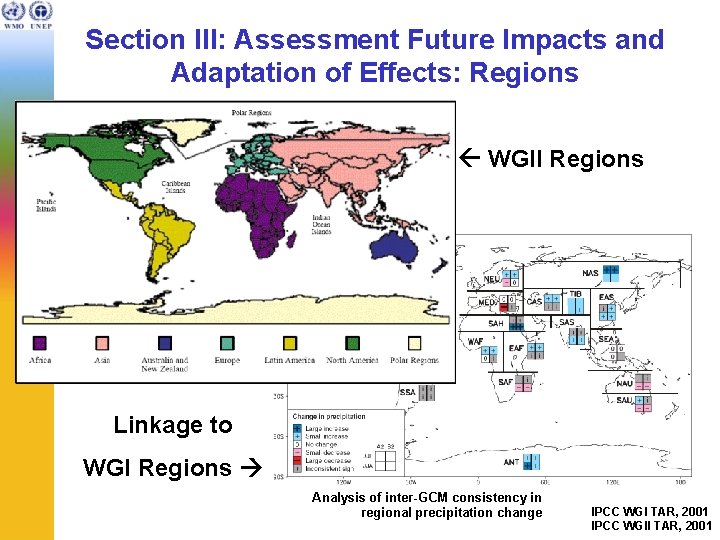 Section III: Assessment Future Impacts and Adaptation of Effects: Regions WGII Regions Linkage to