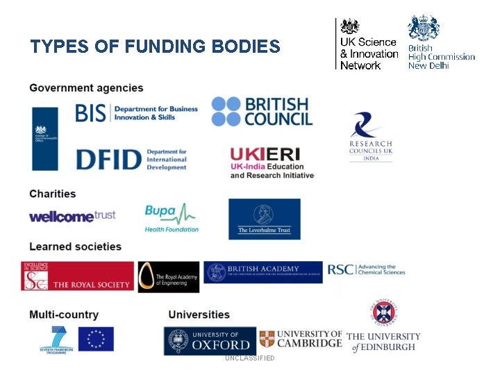 TYPES OF FUNDING BODIES UNCLASSIFIED 