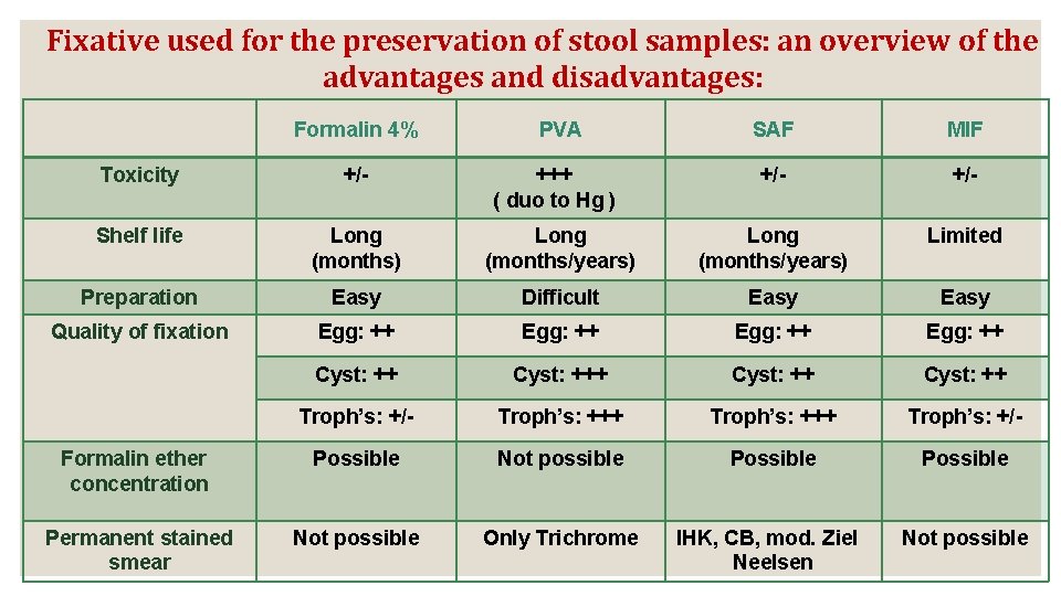 Fixative used for the preservation of stool samples: an overview of the advantages and