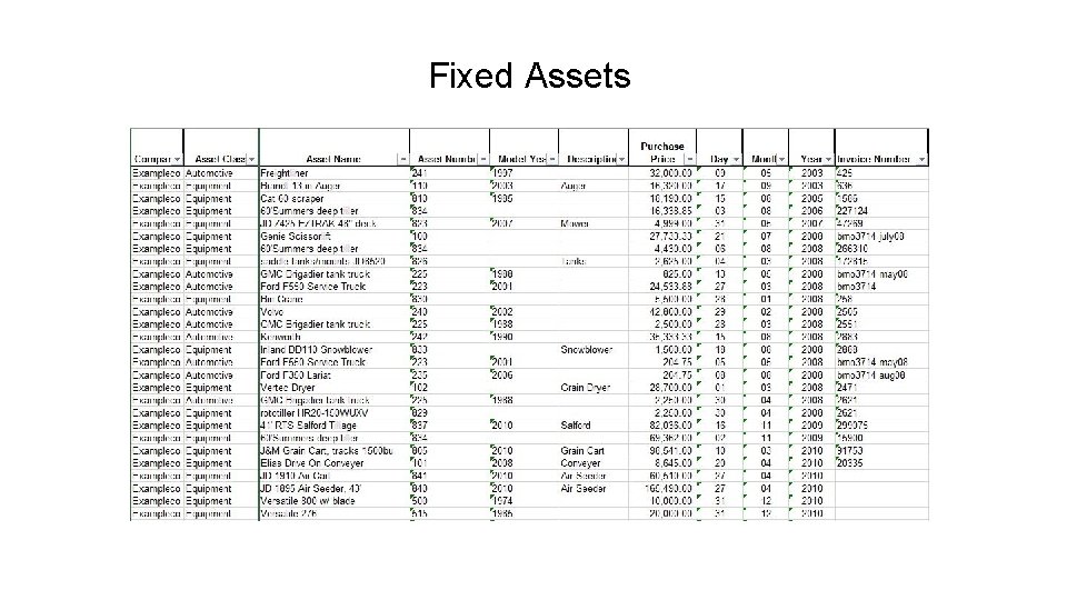 Fixed Assets 