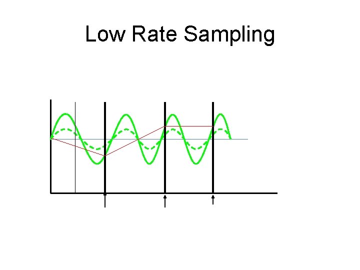 Low Rate Sampling 