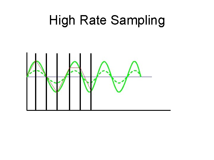 High Rate Sampling 