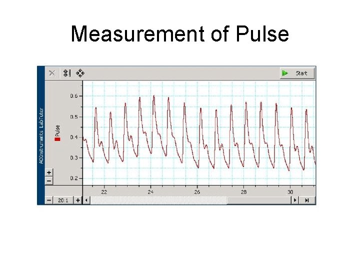 Measurement of Pulse 