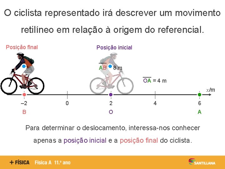 O ciclista representado irá descrever um movimento retilíneo em relação à origem do referencial.