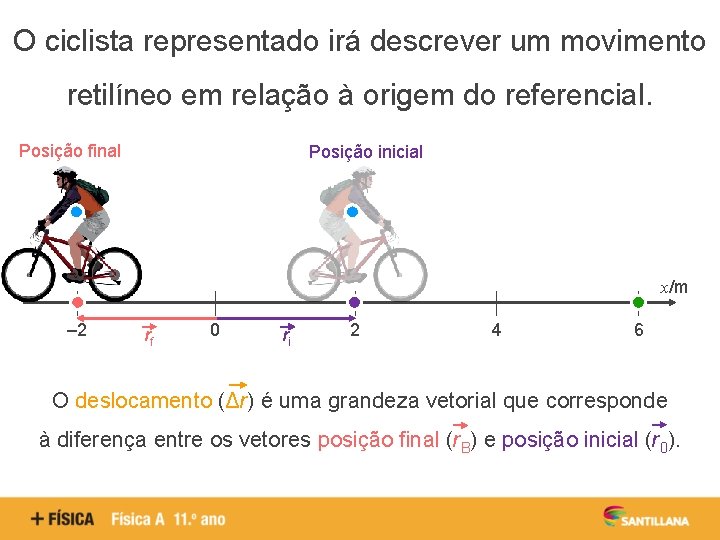 O ciclista representado irá descrever um movimento retilíneo em relação à origem do referencial.