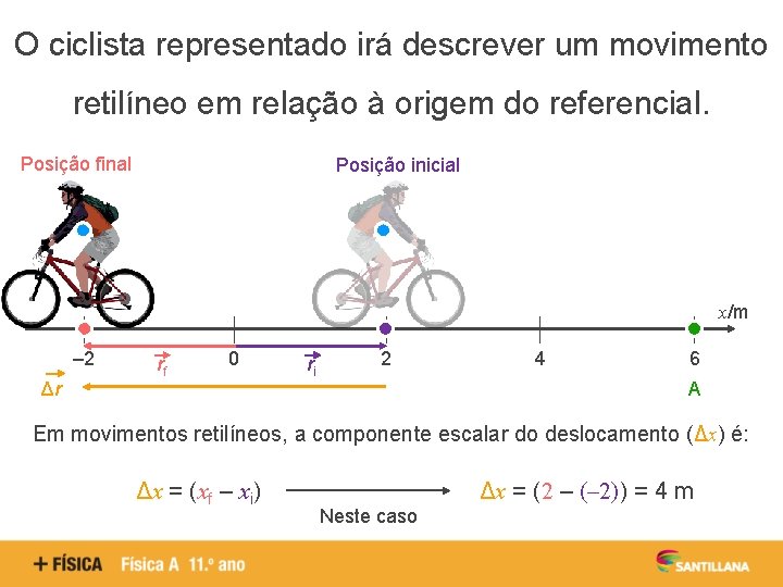 O ciclista representado irá descrever um movimento retilíneo em relação à origem do referencial.