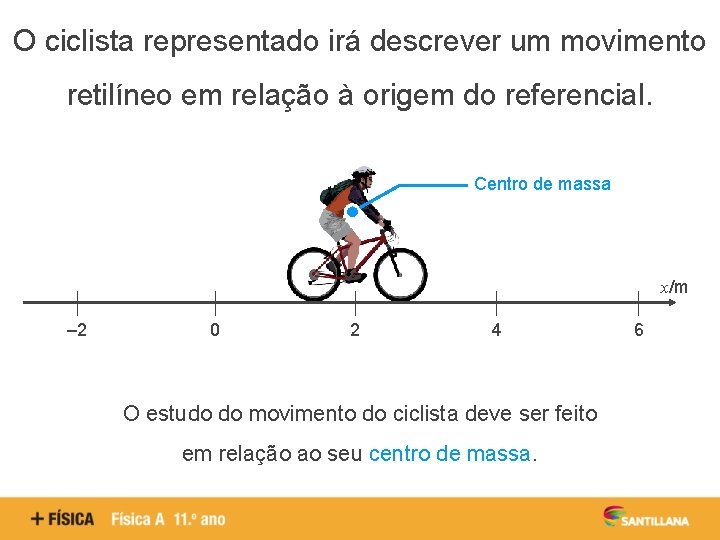 O ciclista representado irá descrever um movimento retilíneo em relação à origem do referencial.