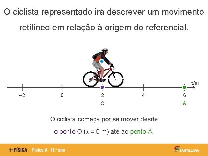 O ciclista representado irá descrever um movimento retilíneo em relação à origem do referencial.