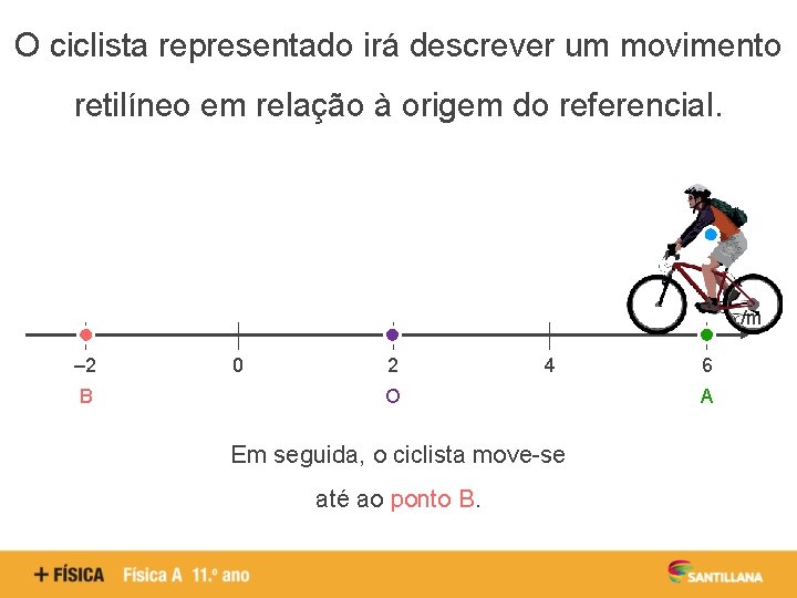 O ciclista representado irá descrever um movimento retilíneo em relação à origem do referencial.