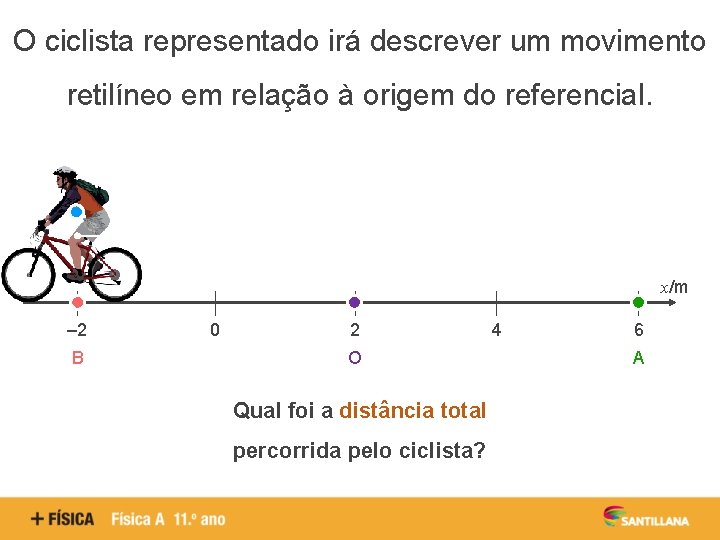 O ciclista representado irá descrever um movimento retilíneo em relação à origem do referencial.