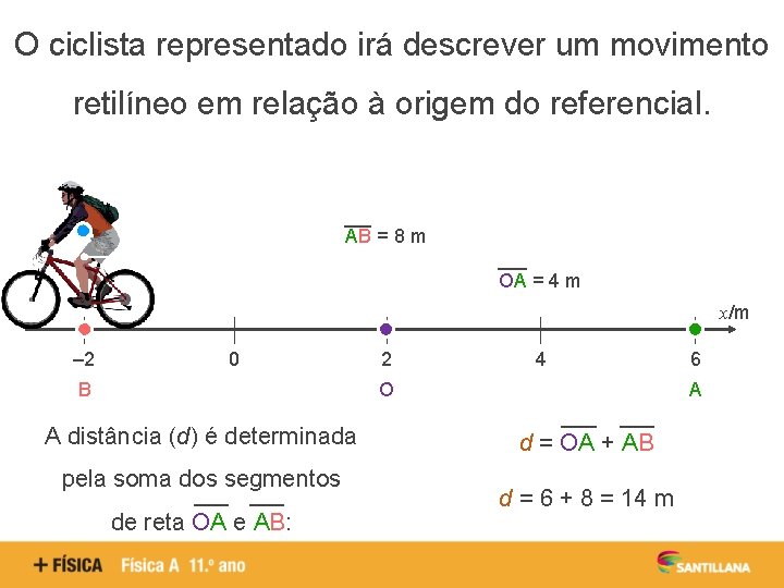 O ciclista representado irá descrever um movimento retilíneo em relação à origem do referencial.