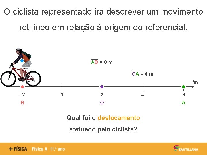 O ciclista representado irá descrever um movimento retilíneo em relação à origem do referencial.