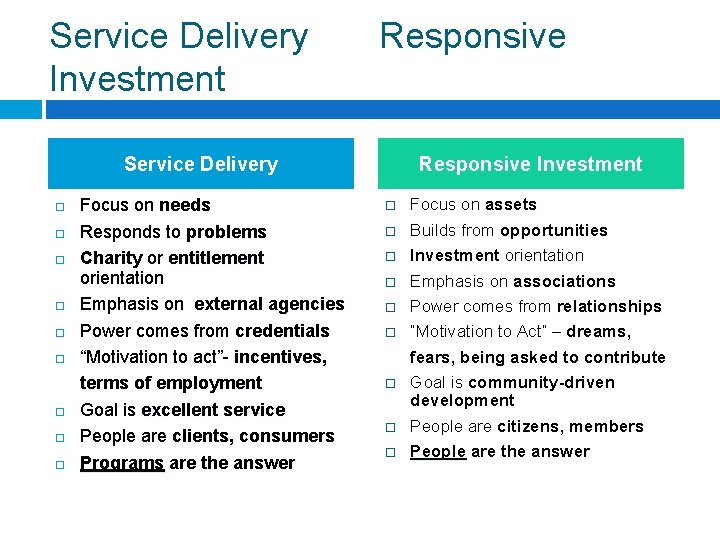 Service Delivery Investment Responsive Service Delivery Focus on needs Responds to problems Charity or