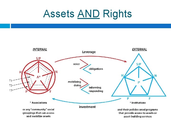 Assets AND Rights 