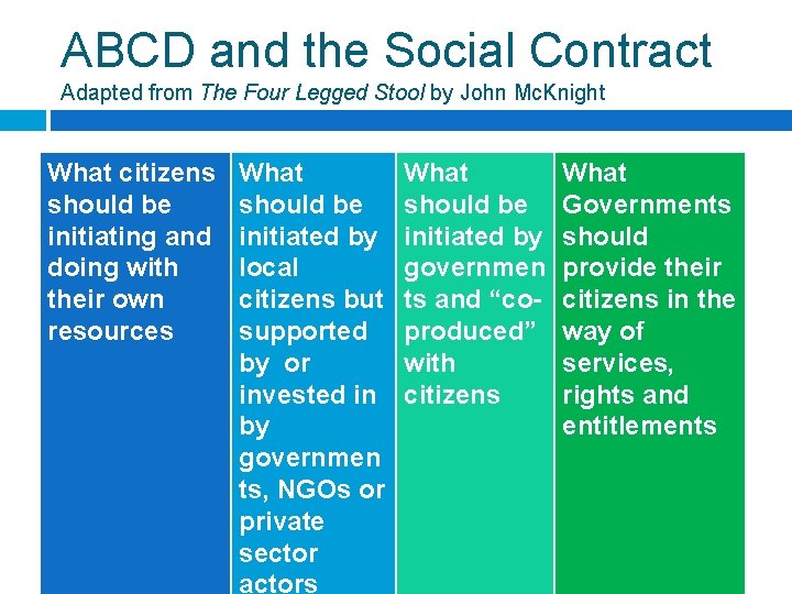 ABCD and the Social Contract Adapted from The Four Legged Stool by John Mc.