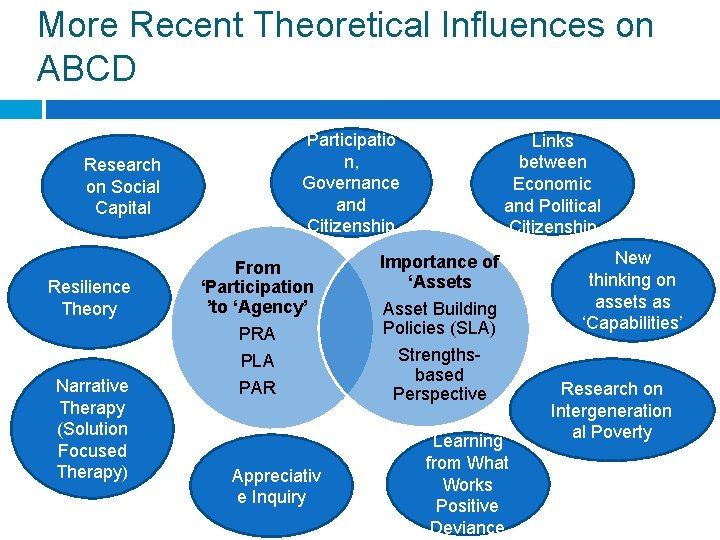 More Recent Theoretical Influences on ABCD Research on Social Capital Resilience Theory Narrative Therapy