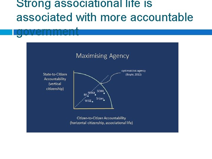 Strong associational life is associated with more accountable government 