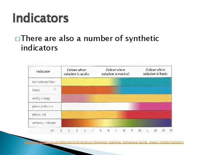 Indicators � There also a number of synthetic indicators http: //www. bbc. co. uk/bitesize/ks