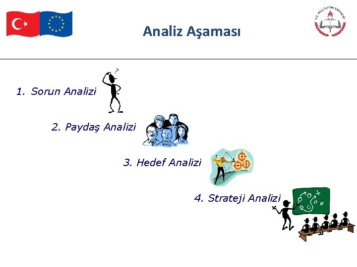 Analiz Aşaması 1. Sorun Analizi 2. Paydaş Analizi 3. Hedef Analizi 4. Strateji Analizi