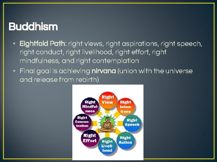 Buddhism • Eightfold Path: right views, right aspirations, right speech, right conduct, right livelihood,