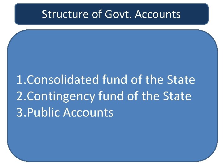 Structure of Govt. Accounts 1. Consolidated fund of the State 2. Contingency fund of