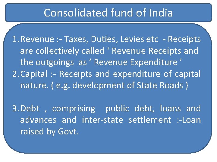 Consolidated fund of India 1. Revenue : - Taxes, Duties, Levies etc - Receipts