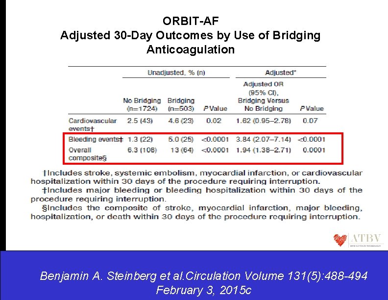 ORBIT-AF Adjusted 30 -Day Outcomes by Use of Bridging Anticoagulation Benjamin A. Steinberg et