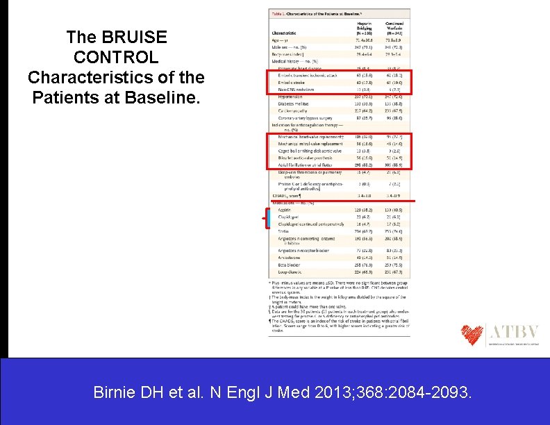 The BRUISE CONTROL Characteristics of the Patients at Baseline. Birnie DH et al. N