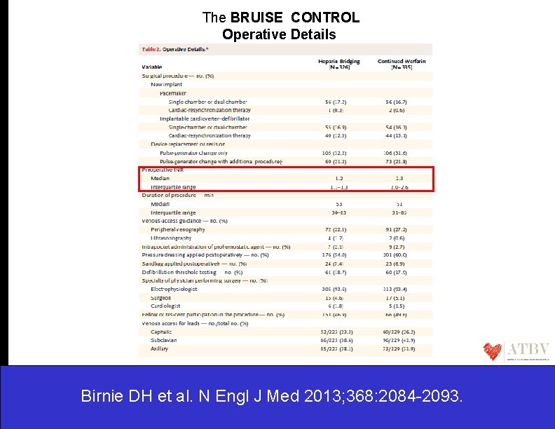 The BRUISE CONTROL Operative Details Birnie DH et al. N Engl J Med 2013;