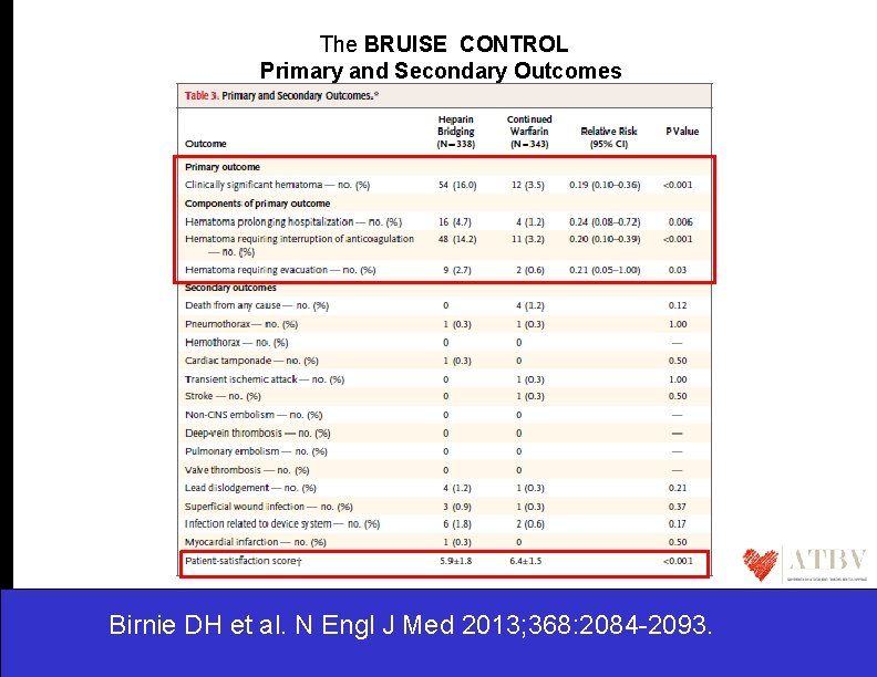 The BRUISE CONTROL Primary and Secondary Outcomes Birnie DH et al. N Engl J