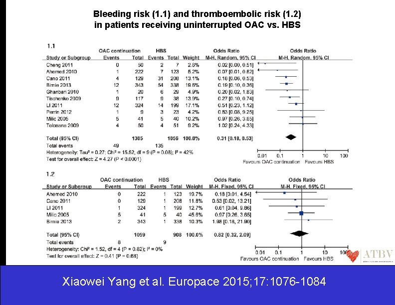 Bleeding risk (1. 1) and thromboembolic risk (1. 2) in patients receiving uninterrupted OAC