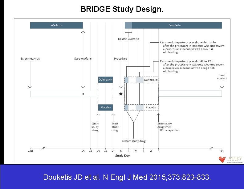 BRIDGE Study Design. Douketis JD et al. N Engl J Med 2015; 373: 823