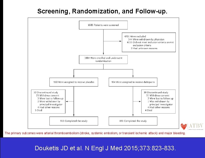 Screening, Randomization, and Follow-up. The primary outcomes were arterial thromboembolism (stroke, systemic embolism, or