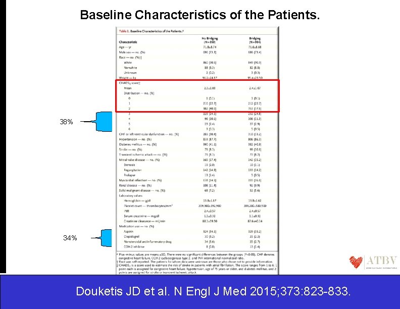 Baseline Characteristics of the Patients. 38% 34% Douketis JD et al. N Engl J